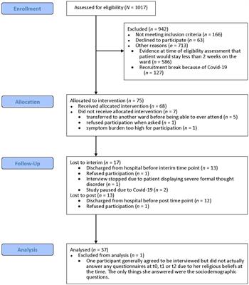 Metacognitive training in the acute psychiatric care setting: feasibility, acceptability, and safety